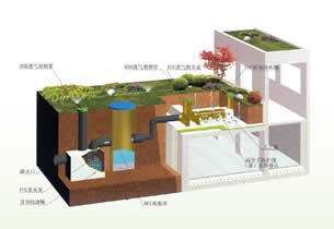 HXP防護(hù)虹吸排水收集系統(tǒng)